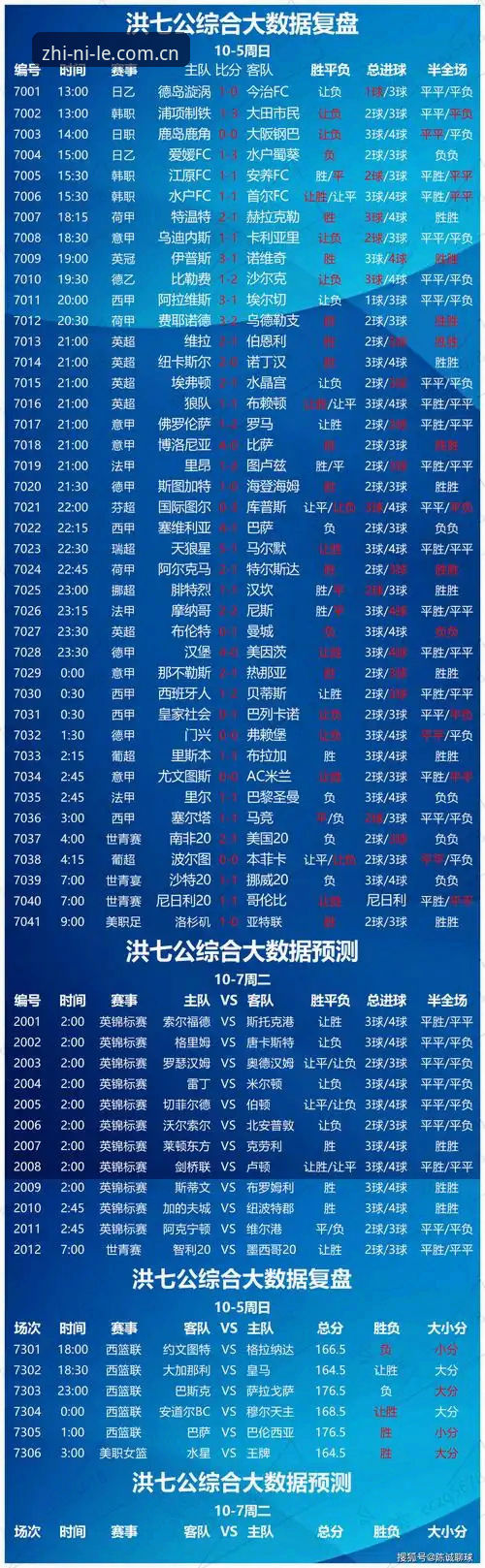 足球数据背后藏了多少坑？一位老编辑的避雷指南